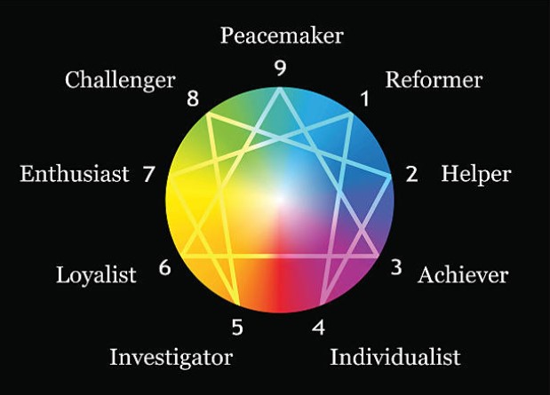 Myers briggs compatibility chart