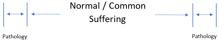 normal suffering