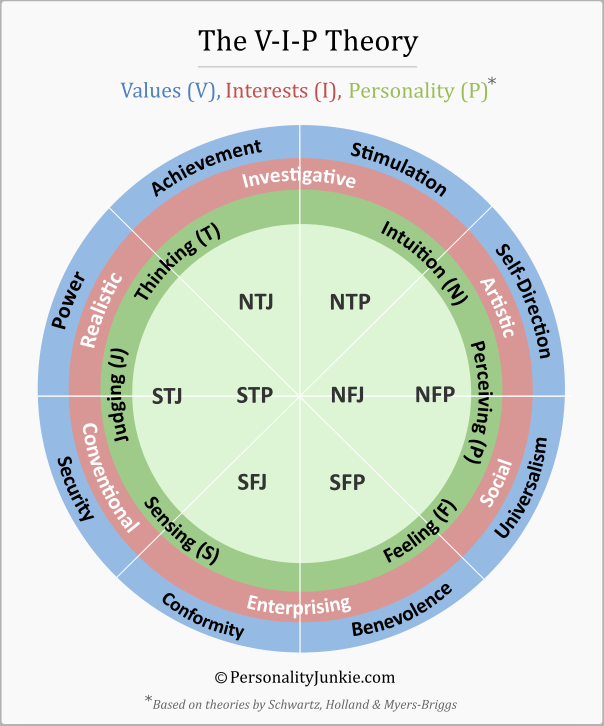 INTP vs. INTJ Personality: Achievement, Openness & Motivation