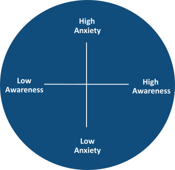 Anxiety Diagram