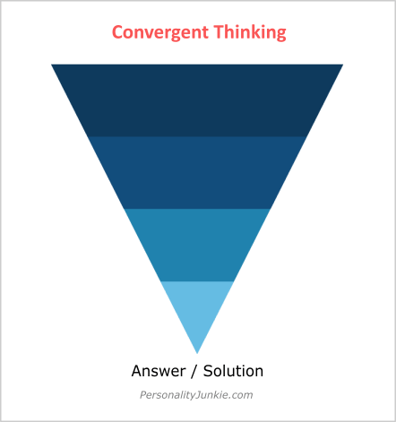 Convergent Thinking
