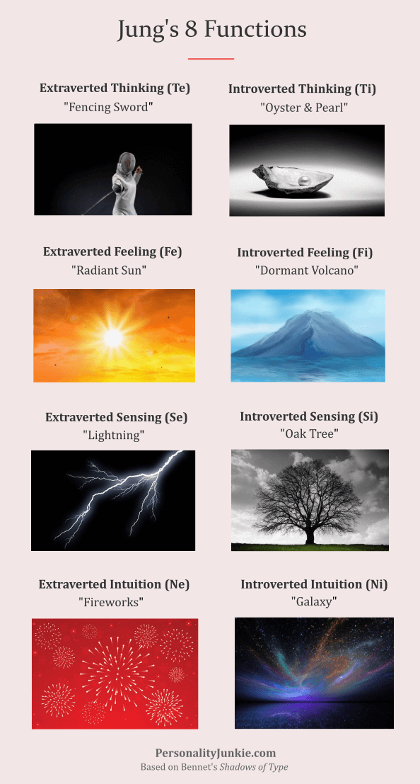 Jung's 8 Functions