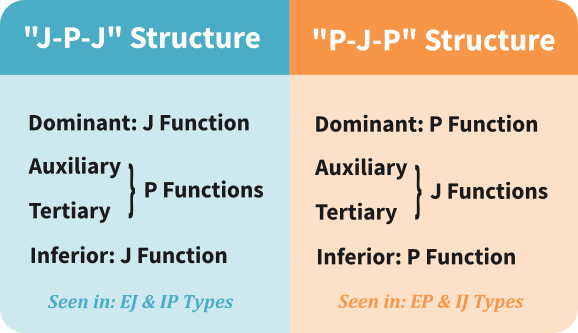 Type Structuring Diagram